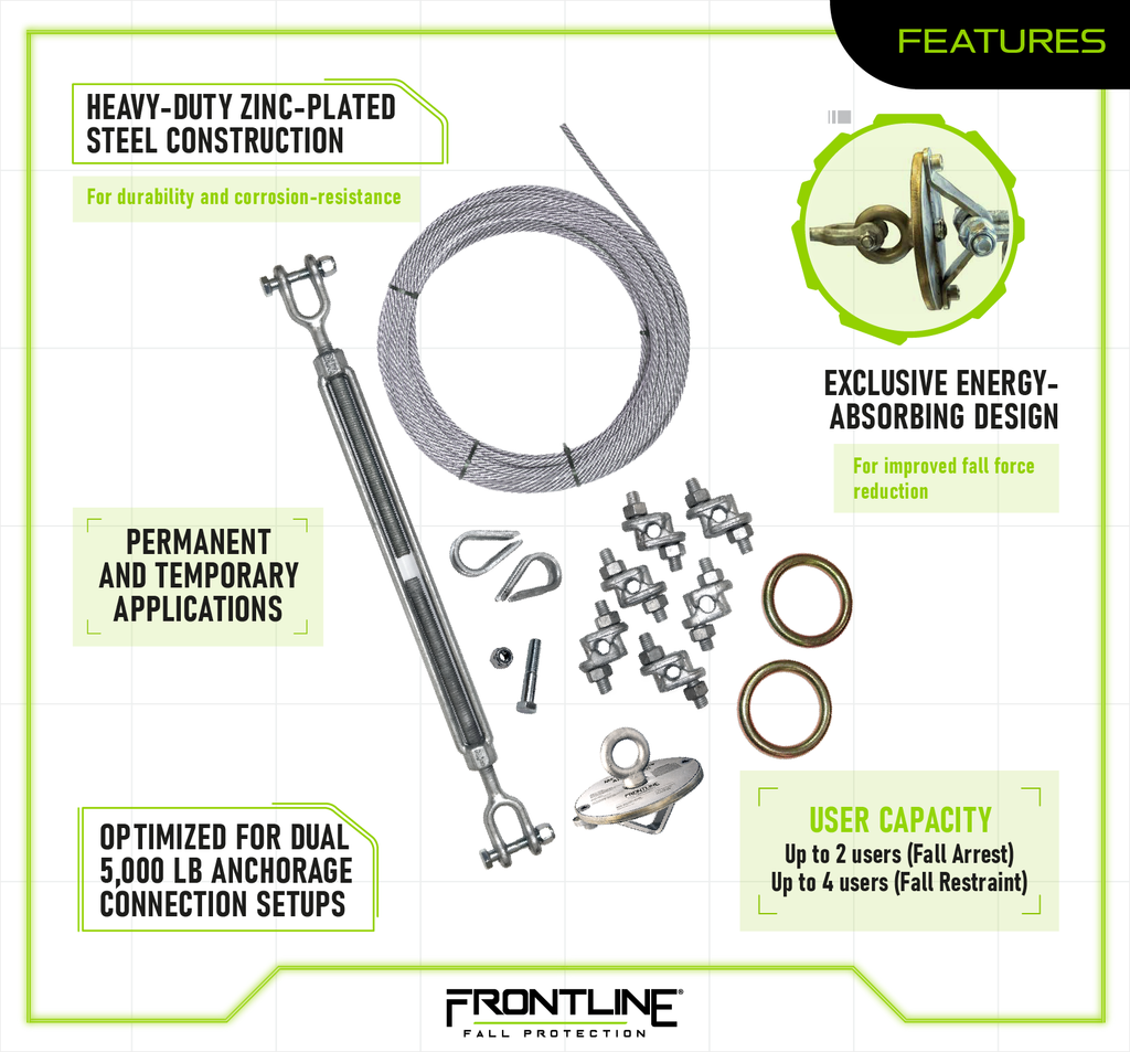 Frontline HLC-MPA Two Person Cable Horizontal Lifeline System with Plate Absorber