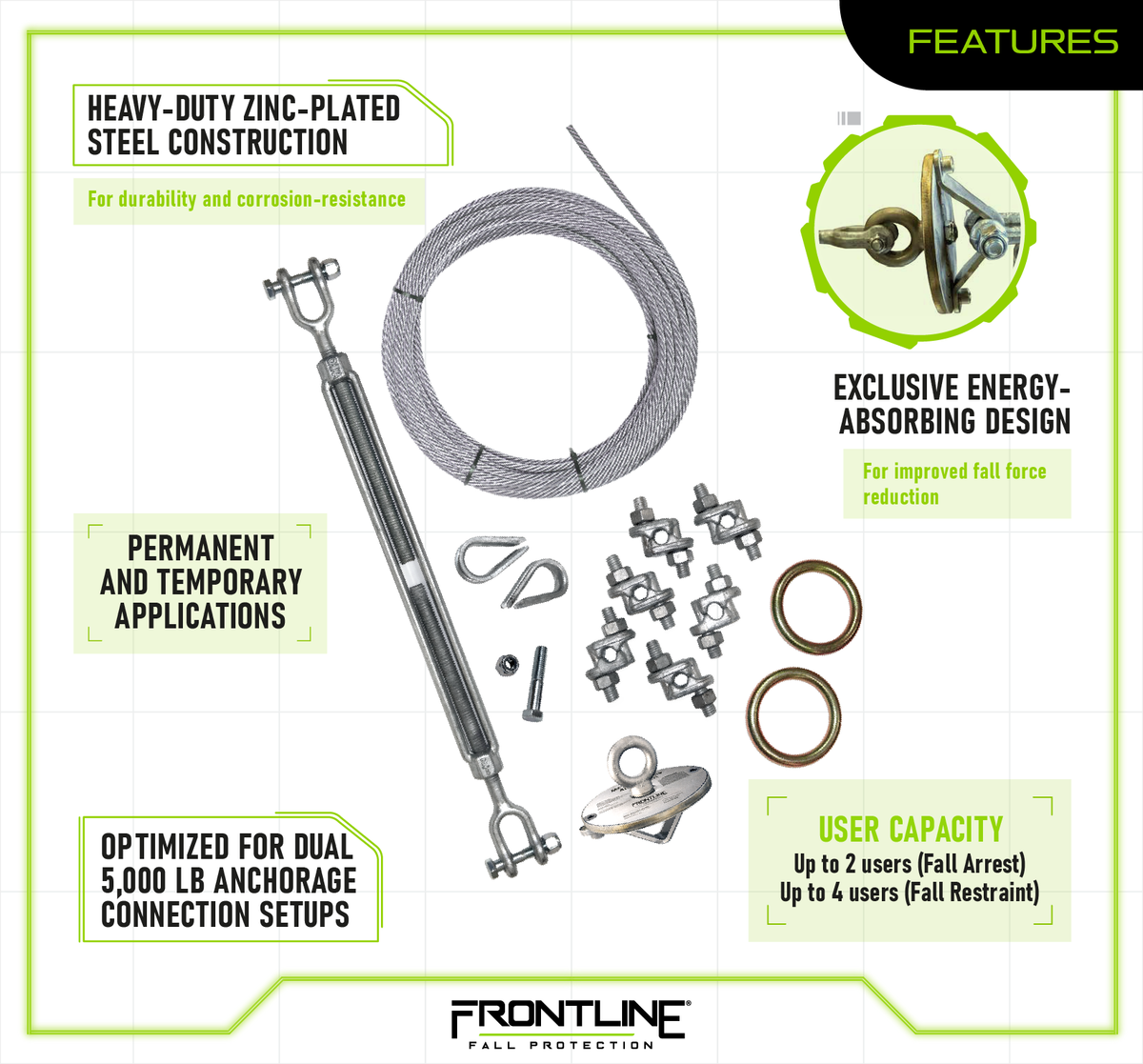Frontline HLC-MPA Two Person Cable Horizontal Lifeline System with Plate Absorber