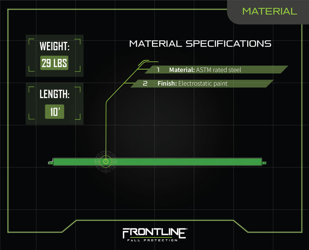 Frontline GUTO 10' Guardrail Toe Board